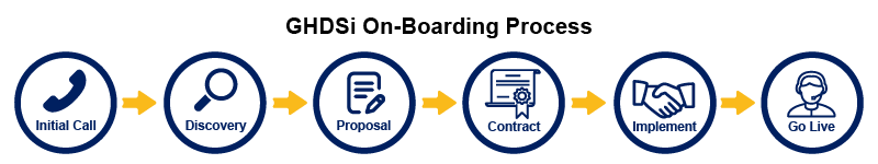 Outsourced Technical Support Enterprise Help Desk Outsourcing