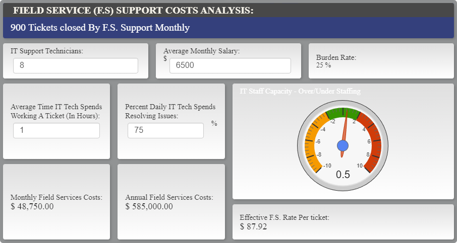 3-field-service-fs-support-costs-analysis