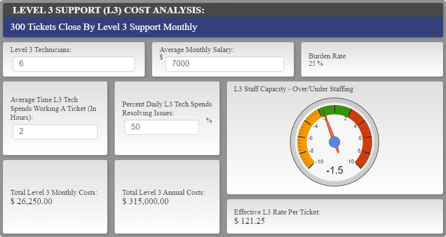 4-level-3-support-l3-cost-analysis