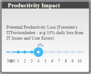 5-productivity-impact