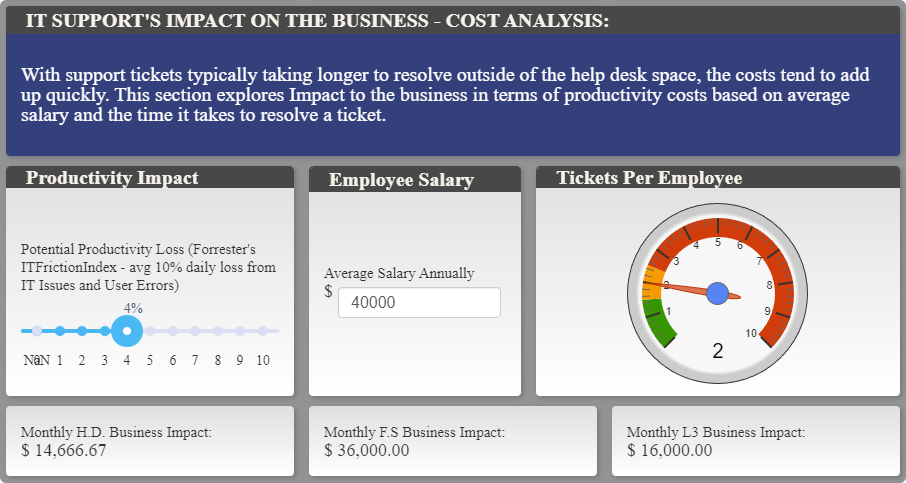 7-it-supports-impact-on-the-business-cost-analysis