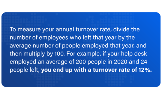 To measure your annual turnover rate, divide the number of employees who left that year by the average number of people employed that year, and then multiply by 100. For example, if your help desk employed an average of 200 people in 2020 and 24 people left, you end up with a turnover rate of 12%.