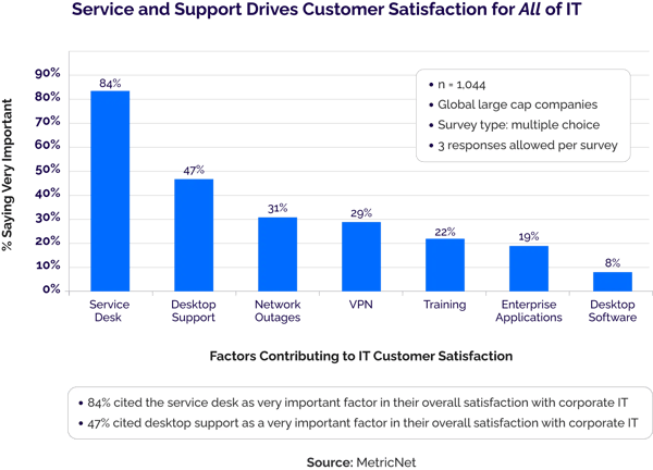 metricnet-customer-satisfaction-chart-1