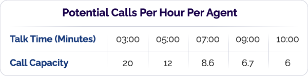 potential-calls-per-hour-per-agent