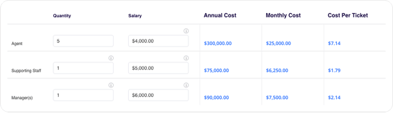 step-2-enter-your-staffing-levels-and-salaries