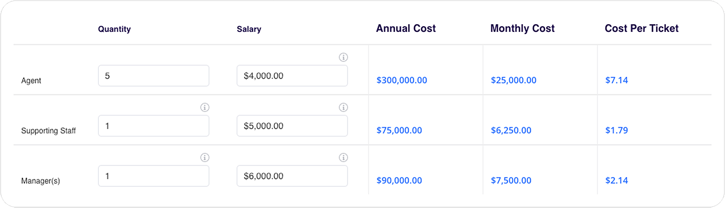 step-2-enter-your-staffing-levels-and-salaries